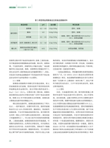 绿色包装2025年6月第6期