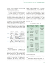 绿色包装2025年3月第3期