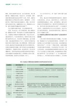 绿色包装2025年3月第3期