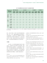 绿色包装2025年3月第3期