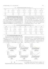 标记免疫分析与临床2025年4月第4期