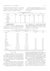 标记免疫分析与临床2025年4月第4期