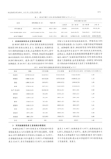 标记免疫分析与临床2025年4月第4期