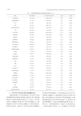 标记免疫分析与临床2025年4月第4期
