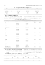 标记免疫分析与临床2025年4月第4期