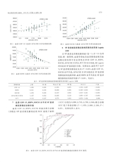 标记免疫分析与临床2025年4月第4期