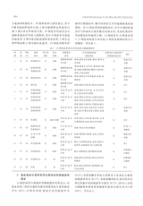 标记免疫分析与临床2025年4月第4期
