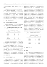资源与产业2020年4月第2期
