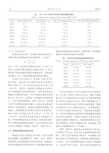 资源与产业2020年4月第2期