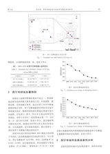 资源与产业2020年4月第2期
