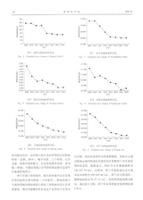 资源与产业2020年4月第2期