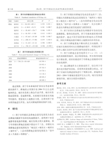 资源与产业2020年4月第2期