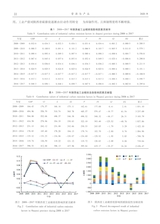 资源与产业2020年4月第2期