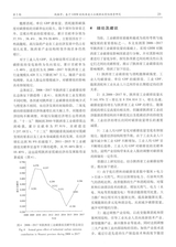 资源与产业2020年4月第2期