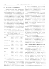 资源与产业2020年4月第2期