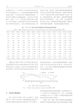 资源与产业2020年4月第2期