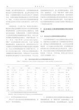 资源与产业2020年4月第2期