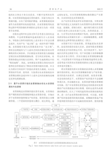 资源与产业2020年4月第2期