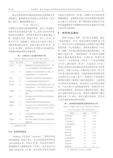 资源与产业2020年4月第2期