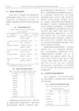 资源与产业2020年4月第2期