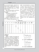 河南建材2025年7月第7期