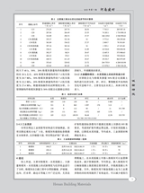 河南建材2025年7月第7期