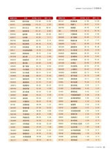 中国物流与采购2025年9月第18期