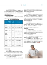 药物与人2025年5月第5期
