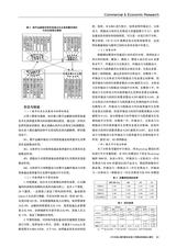 商业经济研究2024年10月第20期