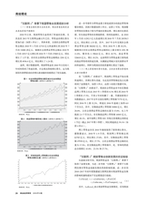 商业经济研究2019年4月第8期