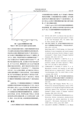 中国无机分析化学2025年6月第6期