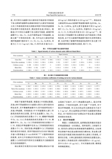 中国无机分析化学2025年6月第6期