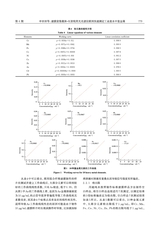 中国无机分析化学2025年6月第6期