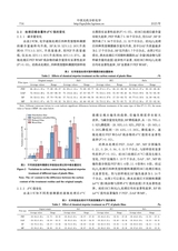 中国无机分析化学2025年6月第6期
