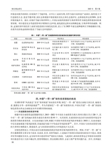 财经理论研究2025年5月第3期