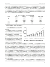 财经理论研究2025年5月第3期
