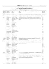 生物技术通报2025年7月第7期