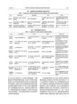 南京工业大学学报·自然科学版2020年3月第2期