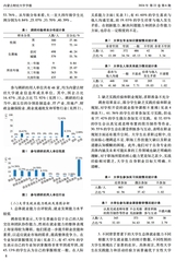 内蒙古财经大学学报2024年11月第6期