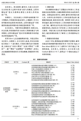 内蒙古财经大学学报2024年11月第6期