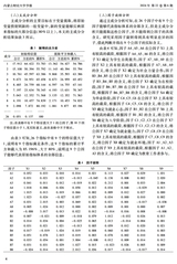 内蒙古财经大学学报2024年11月第6期