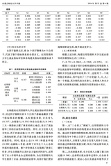 内蒙古财经大学学报2024年11月第6期