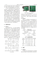 湖北汽车工业学院学报2024年3月第1期