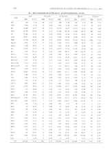 中国疫苗和免疫2025年4月第2期