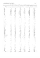 中国疫苗和免疫2025年4月第2期