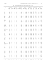 中国疫苗和免疫2025年4月第2期