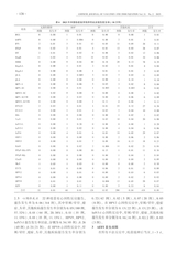 中国疫苗和免疫2025年4月第2期