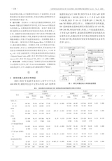 中国疫苗和免疫2025年4月第2期