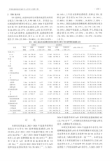 中国疫苗和免疫2025年4月第2期