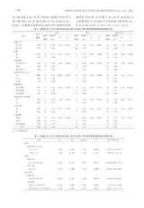 中国疫苗和免疫2025年4月第2期